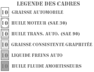 Légende du plan de graissage